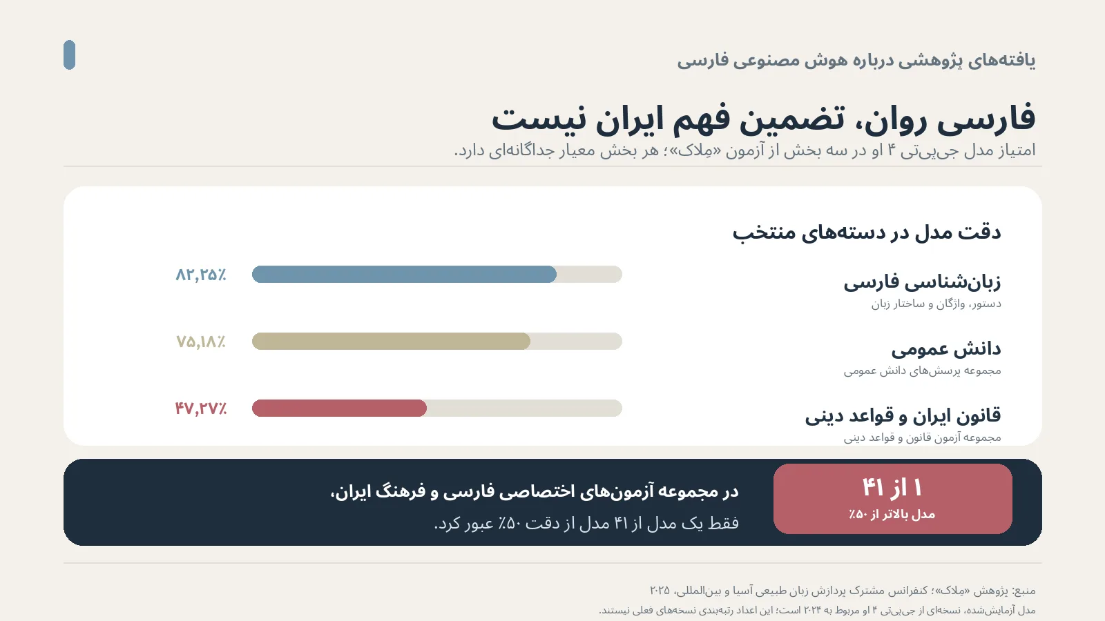 melac-persian-infographic.png
