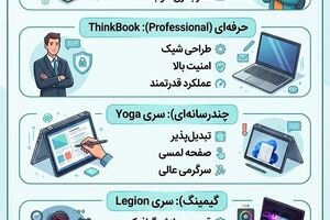 راهنمای خرید لپ تاپ لنوو؛ از مدل‌های دانشجویی تا گیمینگ + چک‌لیست اصالت کالا