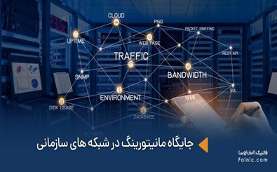 اهمیت مانیتورینگ در شبکه‌های سازمانی